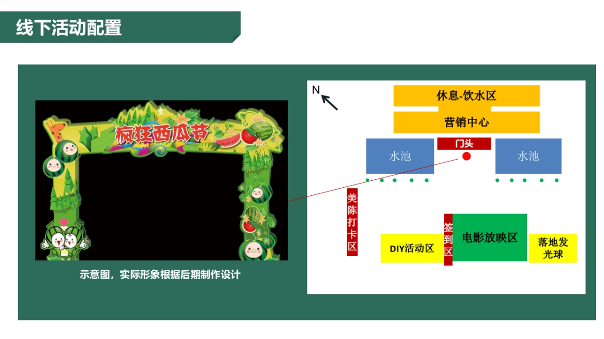 2020地产项目夏季暖场“拥抱夏日，电影留长”系列活动策划方案_第7页