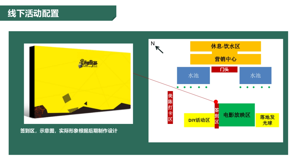 2020地产项目夏季暖场“拥抱夏日，电影留长”系列活动策划方案_第8页