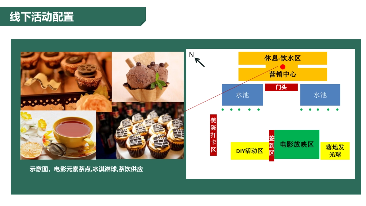 2020地产项目夏季暖场“拥抱夏日，电影留长”系列活动策划方案_第9页