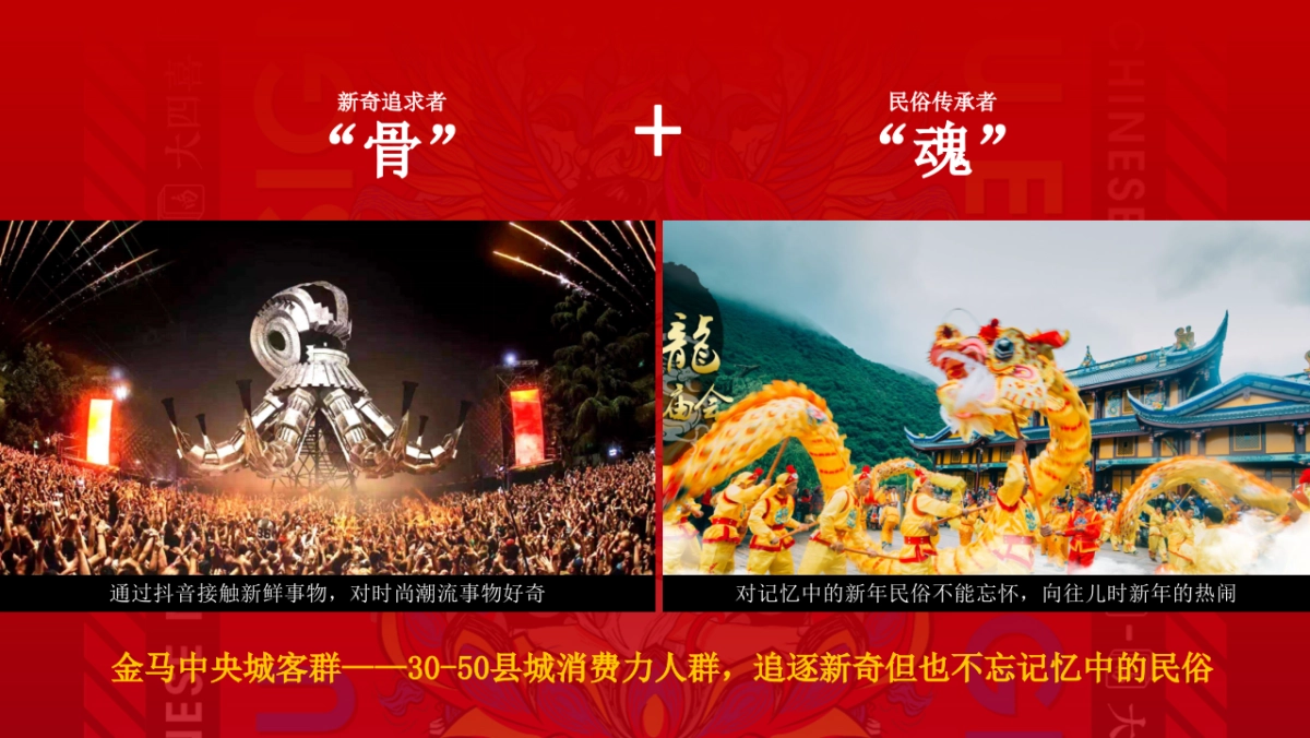 2020地产项目新春国潮“腊月里的年味”主题庙会活动方案_第5页