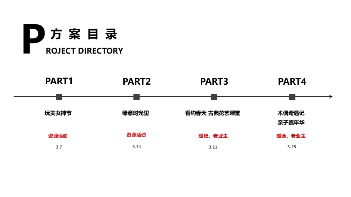 2020地产项目3月活动策划方案_第2页