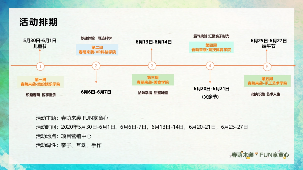 2020地产项目6月（亲子学院主题）活动策划方案_第4页