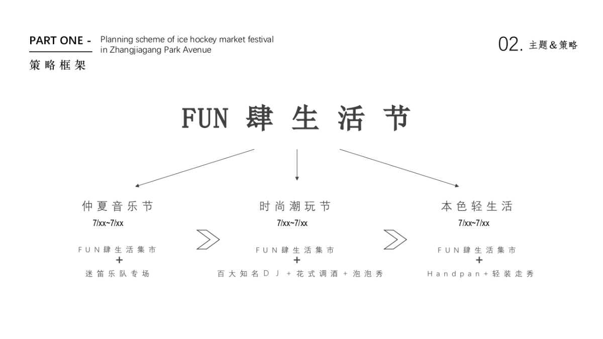 2020地产项目地产项目冰棍集市节活动策划方案_第8页