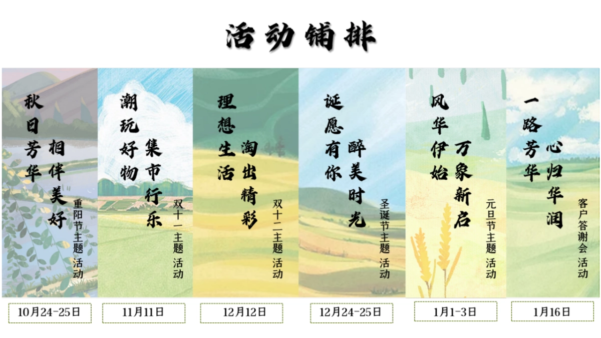 2020地产项目季度主题活动策划方案_第6页