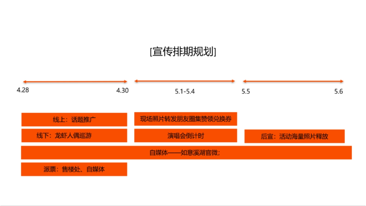 2020地产项目龙虾啤酒夏日狂欢节创意案_第10页