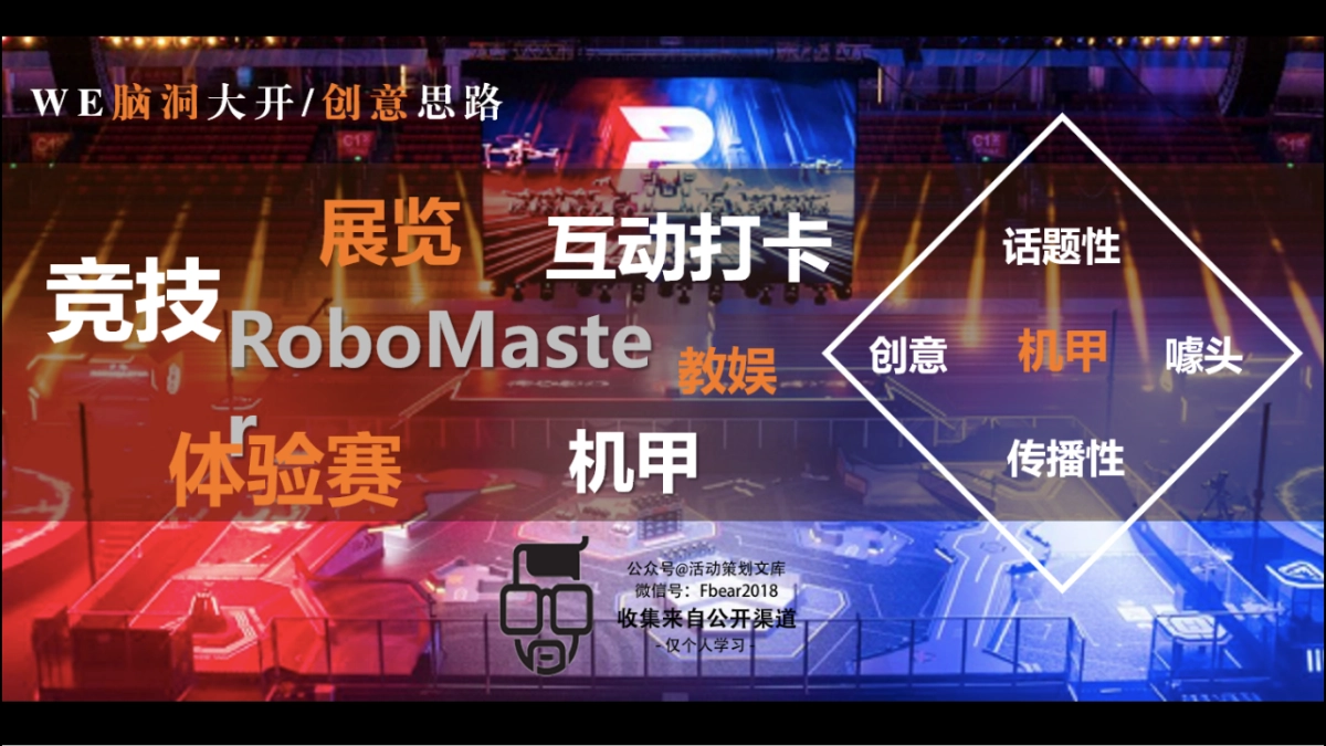 2020地产项目首届机甲格斗竞技主题体验赛活动策划方案_第7页