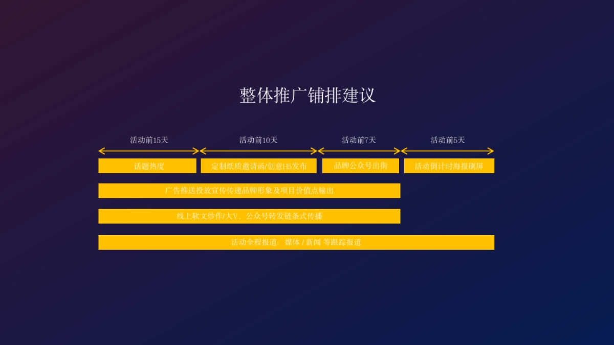 2020地产项目中心城市展厅开放“城市封面 时代巨作”活动策划方案_第10页