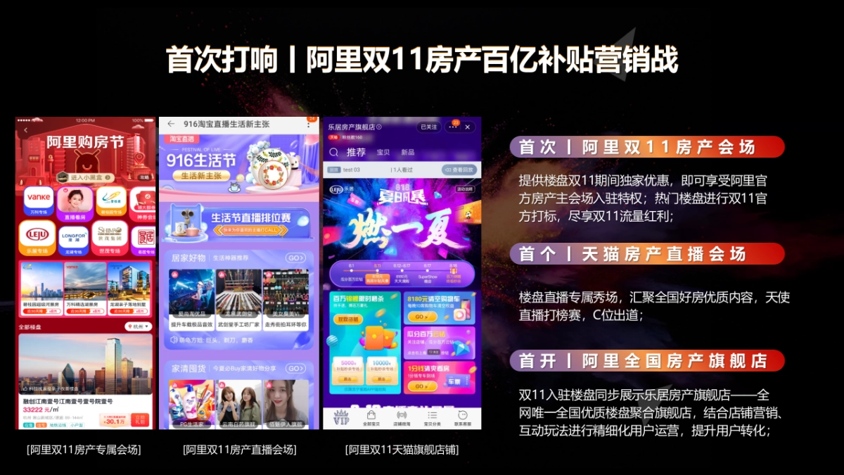 2020好房双11 百亿大补贴房企营销抢收战-_第10页