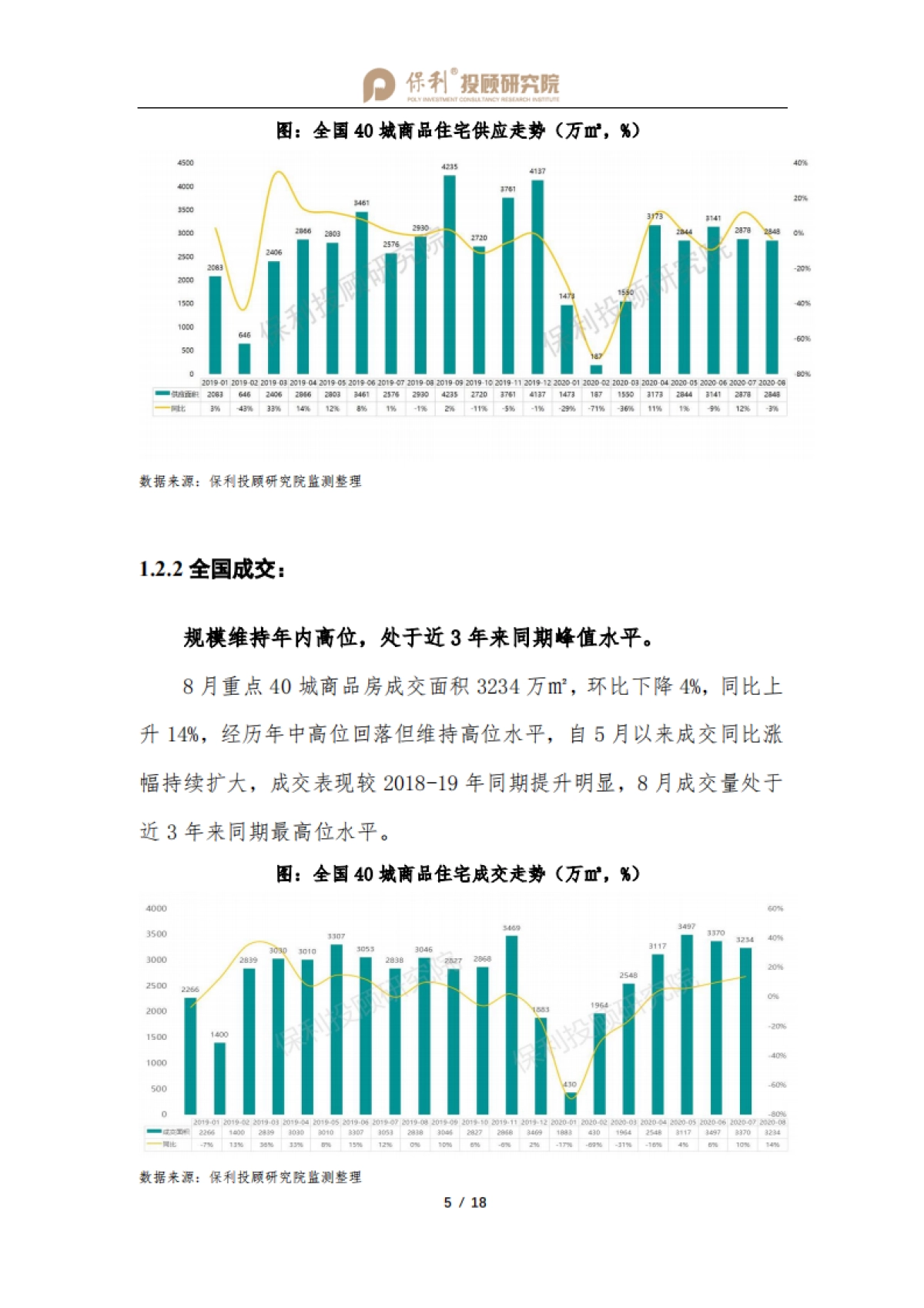 2020全国房地产行业月报8月刊_第6页