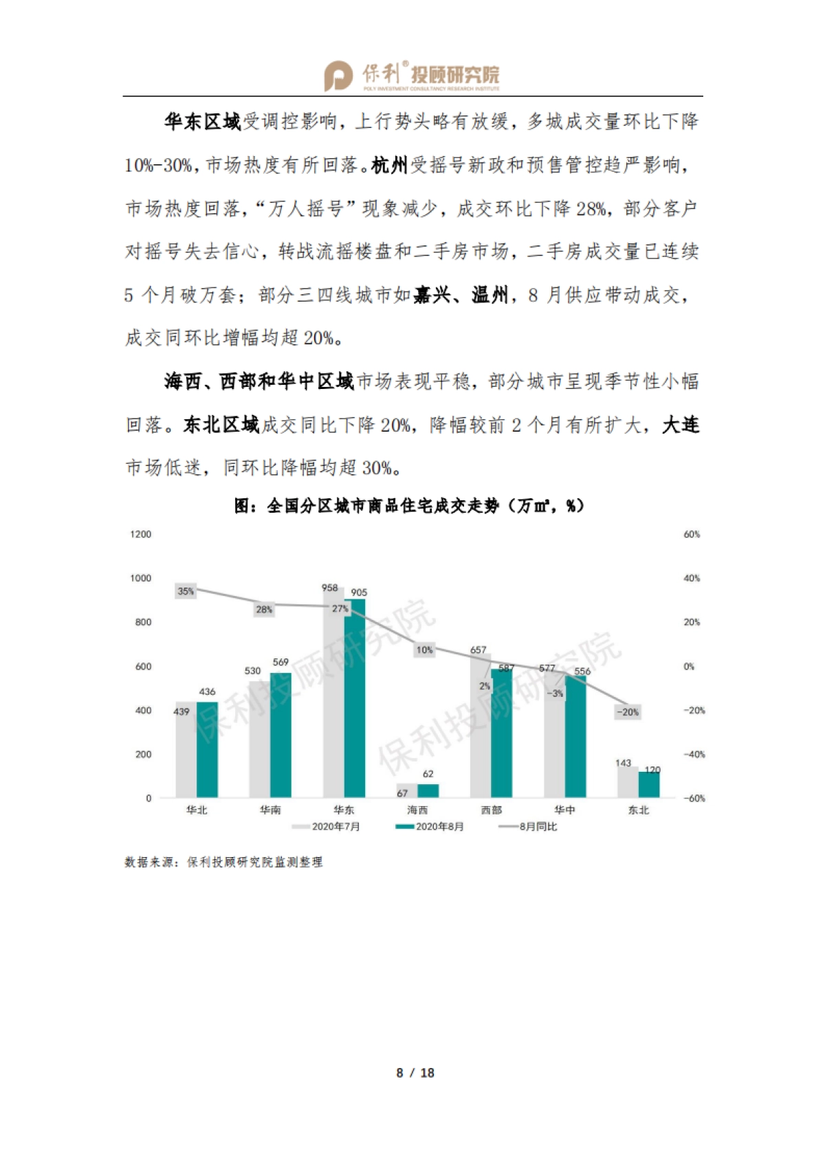 2020全国房地产行业月报8月刊_第9页