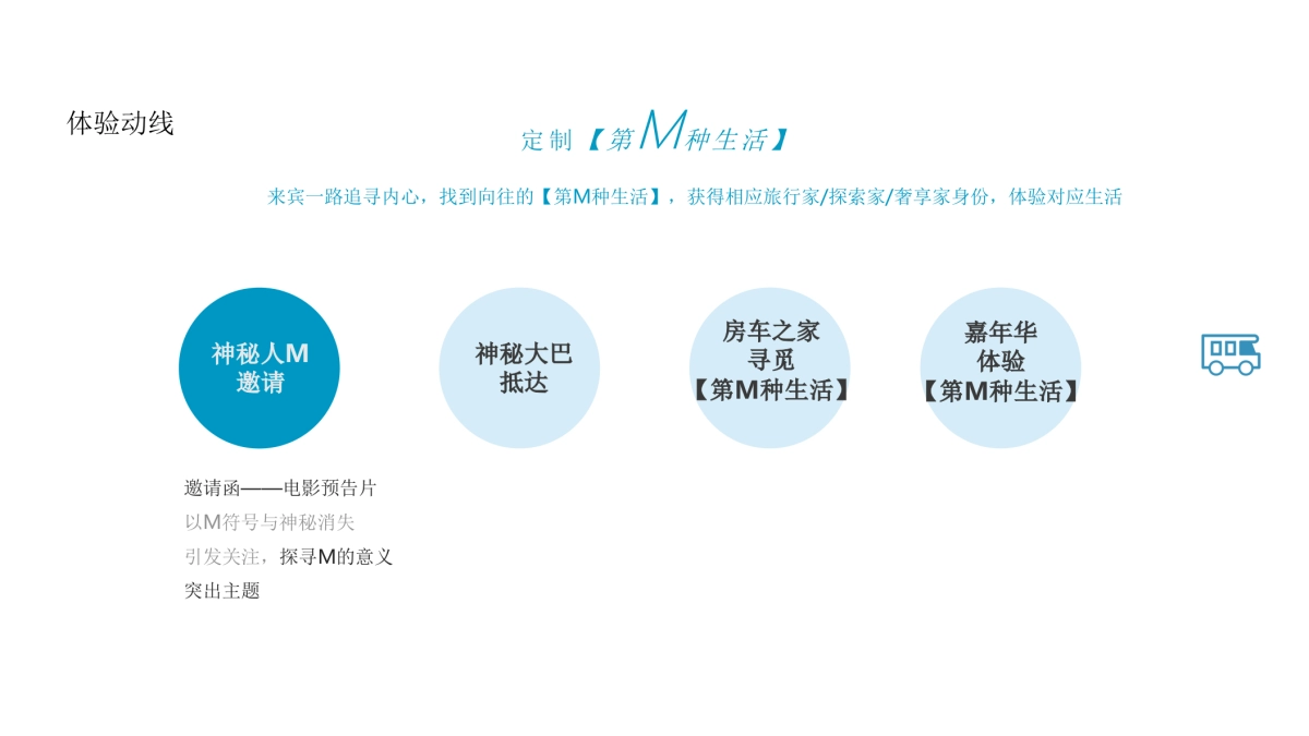 2020上汽大通品牌日暨房车之夜“定制你的美好生活”活动策划方案_第6页