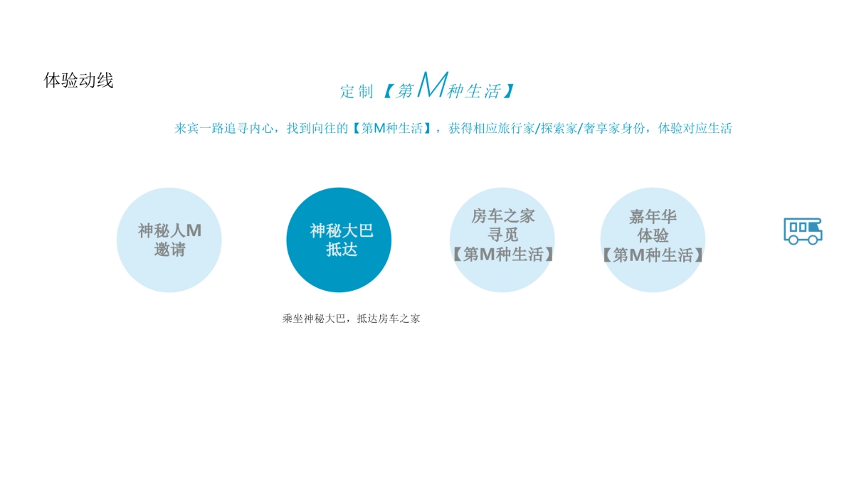 2020上汽大通品牌日暨房车之夜“定制你的美好生活”活动策划方案_第9页