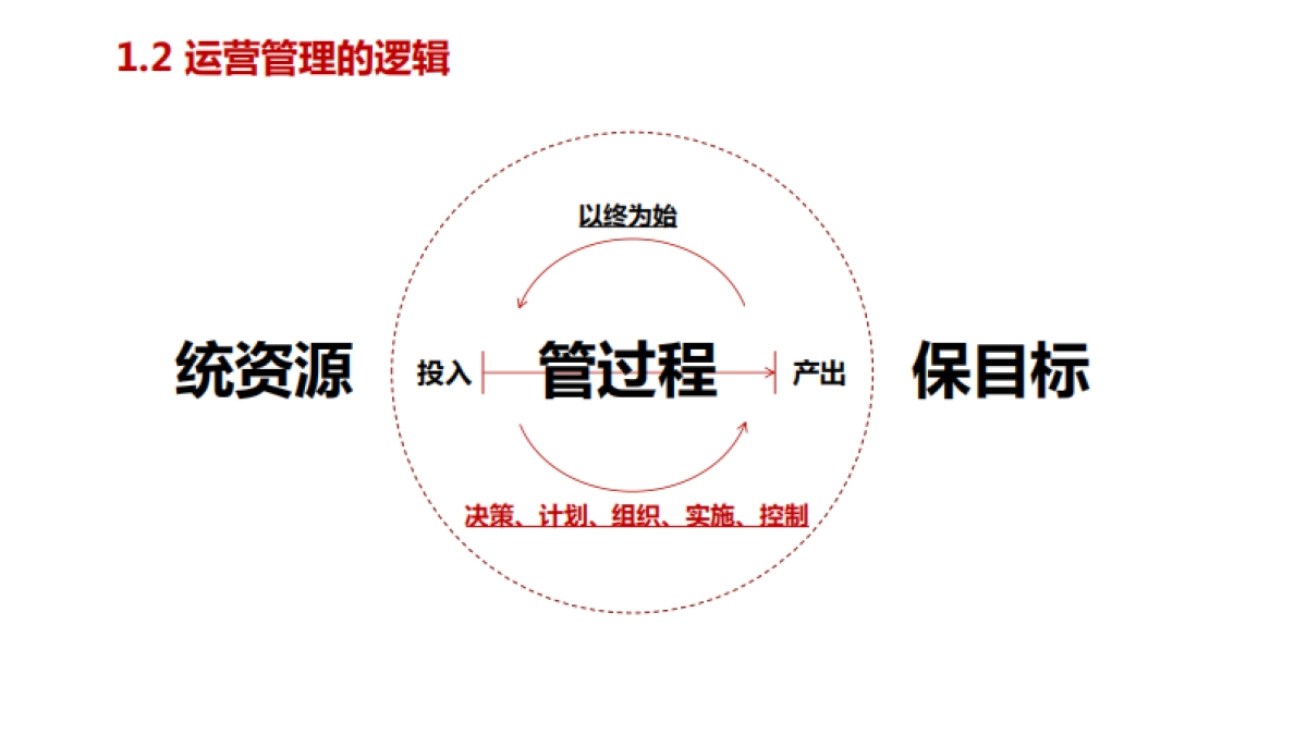 2020宇宙房企运营管理逻辑、体系讲义_第10页