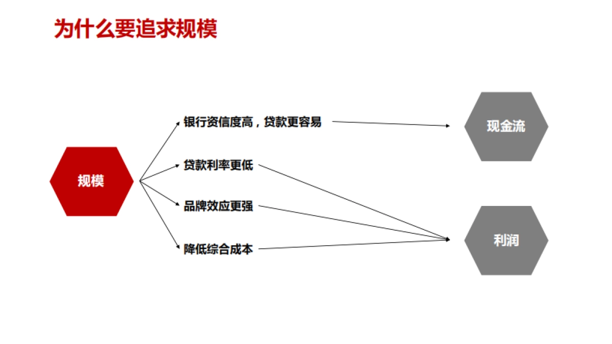 2020宇宙房企运营管理逻辑、体系讲义_第3页