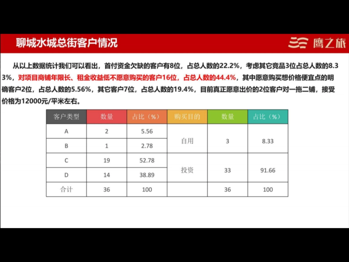 2020中巨地产商铺线上营销思路_第10页