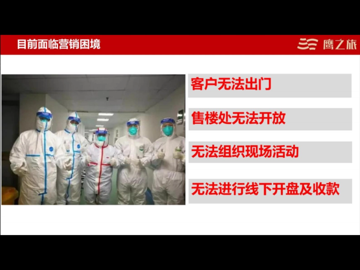 2020中巨地产商铺线上营销思路_第3页