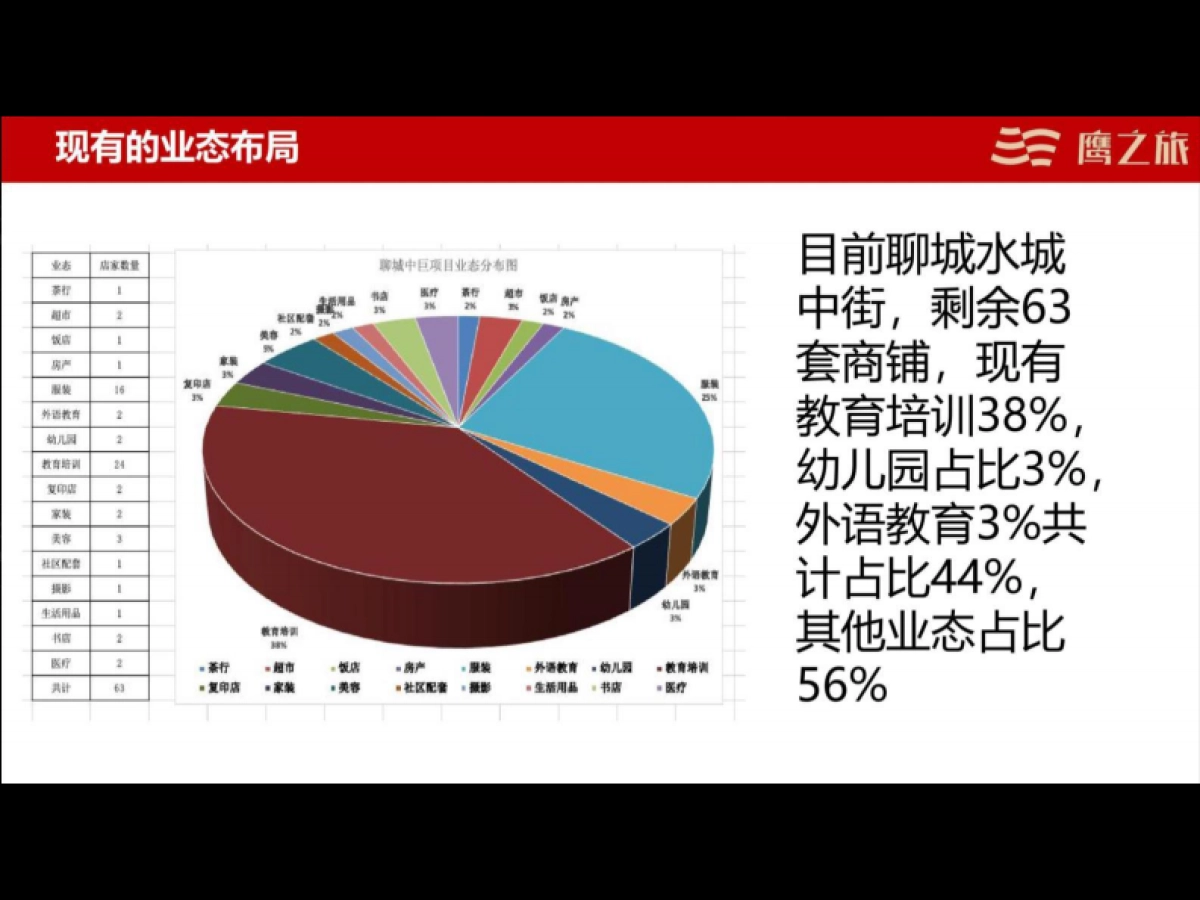 2020中巨地产商铺线上营销思路_第9页