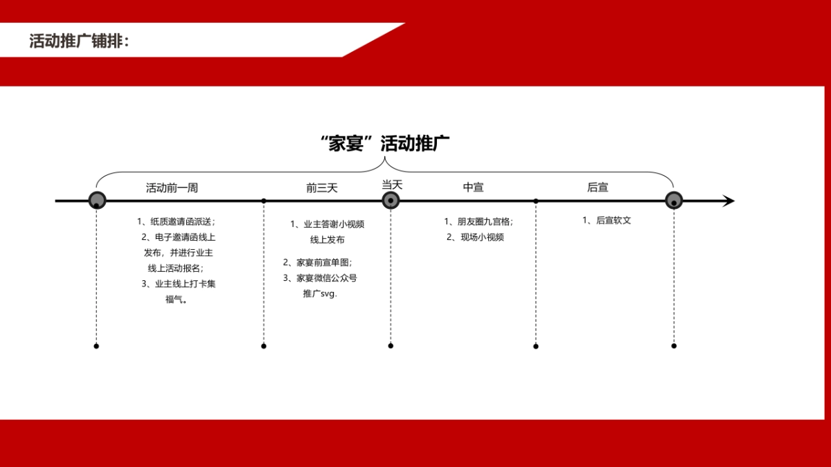 2021地产项目家宴“当家有你 阅享heng美生活”活动策划方案_第9页