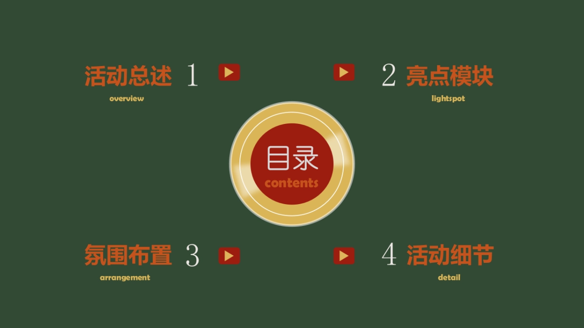 2021地产项目圣诞复古派对活动策划方案_第3页