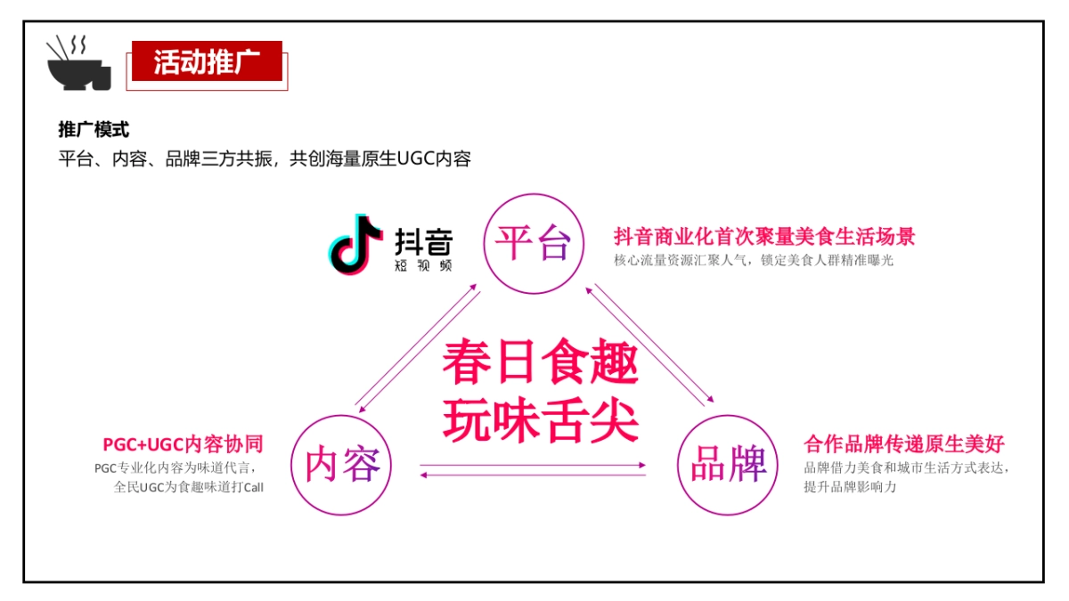 2020地产项目线上美食（春日食趣  玩味舌尖主题）活动策划方案_第8页