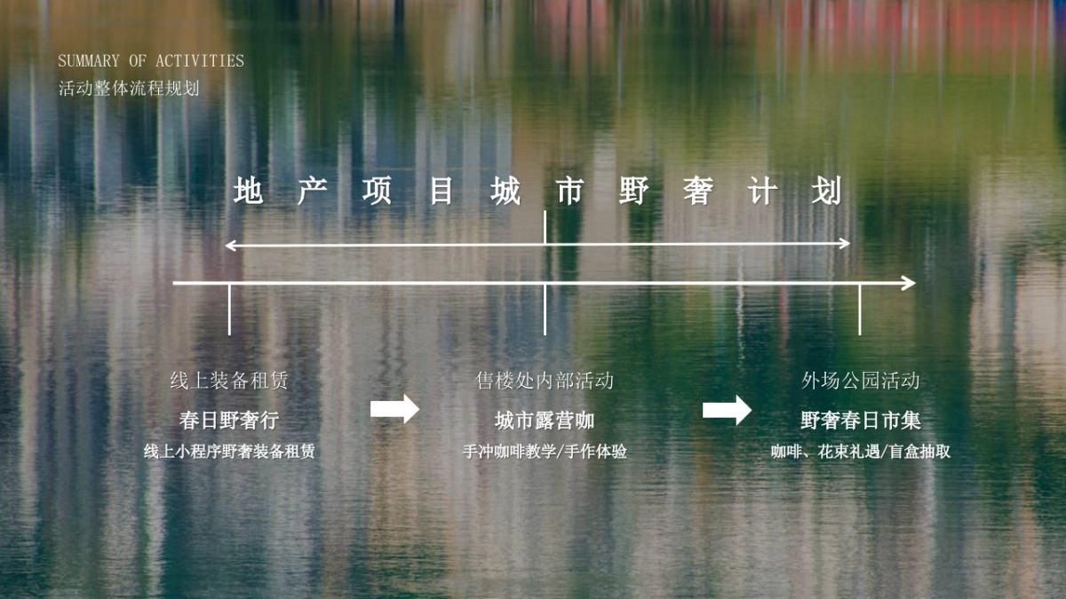 2022地产项目城市野奢计划“彩色生活季 仲夏乐满营”活动策划方案_第7页