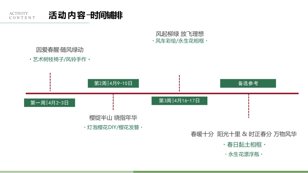 2022地产项目春季四月月度暖场“春日盛情 漫享时光”活动策划方案_第9页