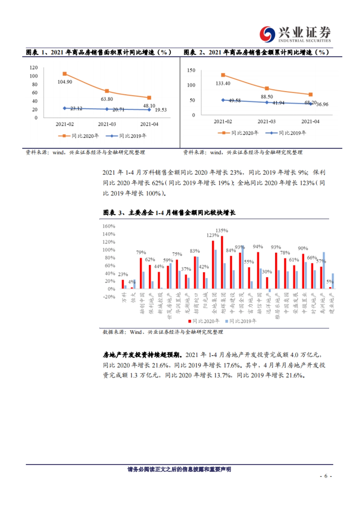 2021年房地产行业中期策略:地产 X正当时-兴业证券_第6页