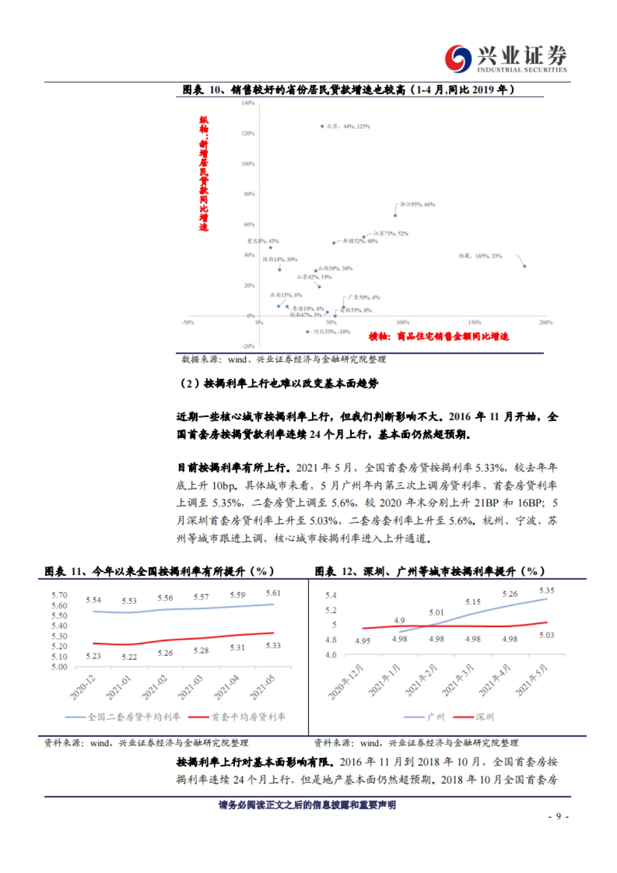 2021年房地产行业中期策略:地产 X正当时-兴业证券_第9页