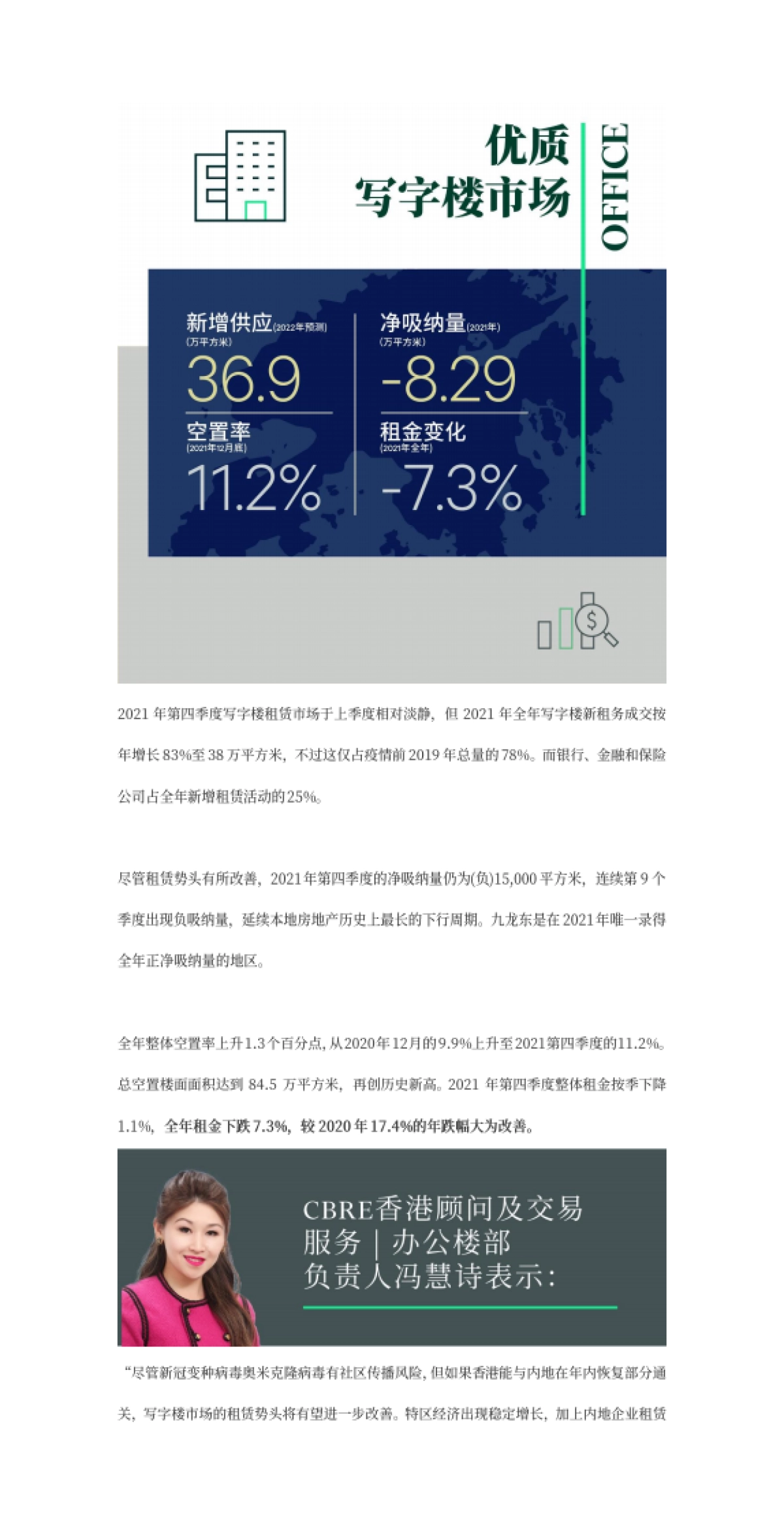 2021年香港房地产市场回顾与2022年展望-CBRE_第2页