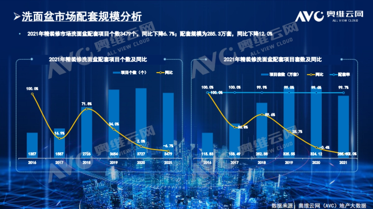 2021年中国房地产精装修卫浴市场总结_第10页