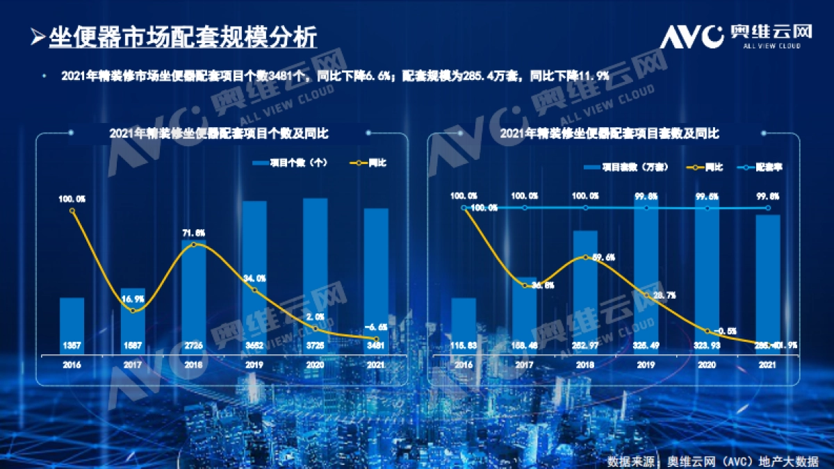 2021年中国房地产精装修卫浴市场总结_第2页