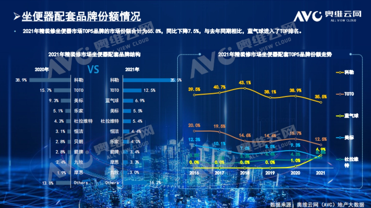 2021年中国房地产精装修卫浴市场总结_第3页