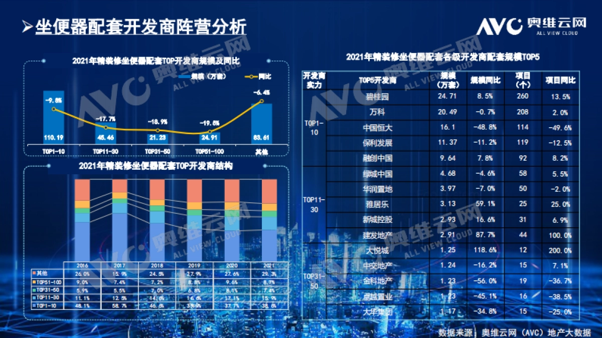 2021年中国房地产精装修卫浴市场总结_第4页