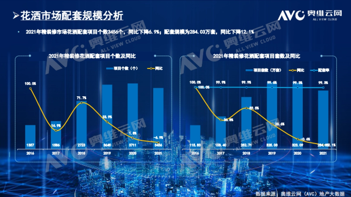 2021年中国房地产精装修卫浴市场总结_第6页