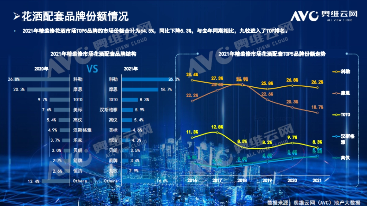 2021年中国房地产精装修卫浴市场总结_第7页