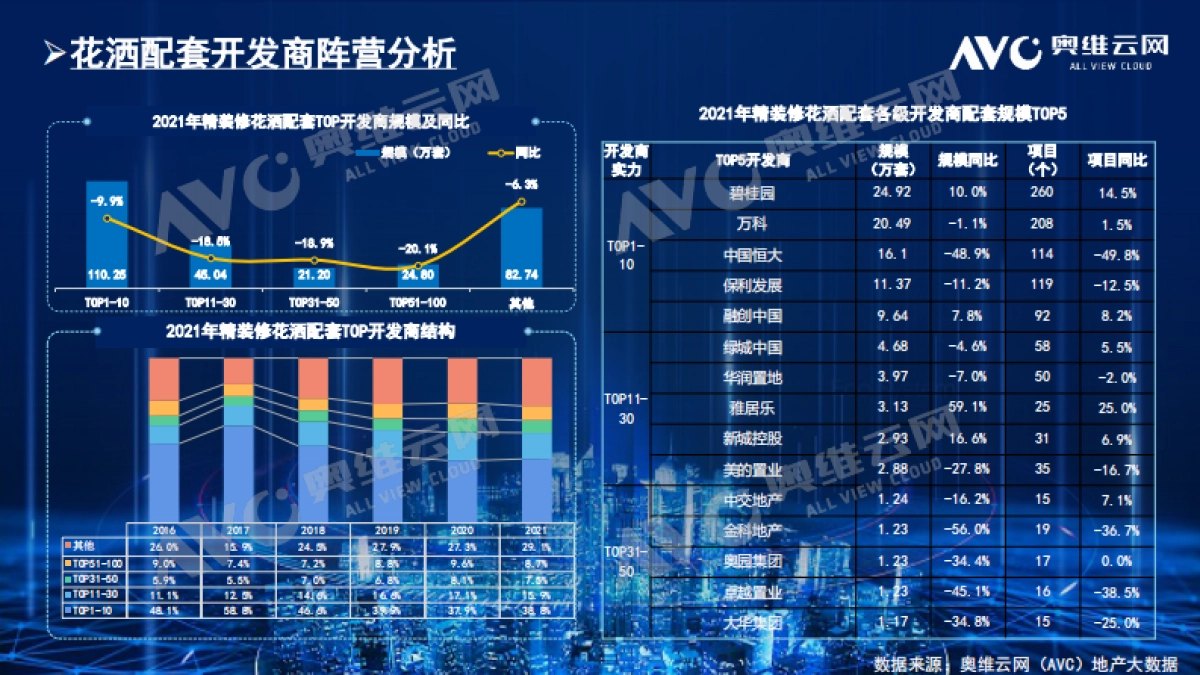 2021年中国房地产精装修卫浴市场总结_第8页