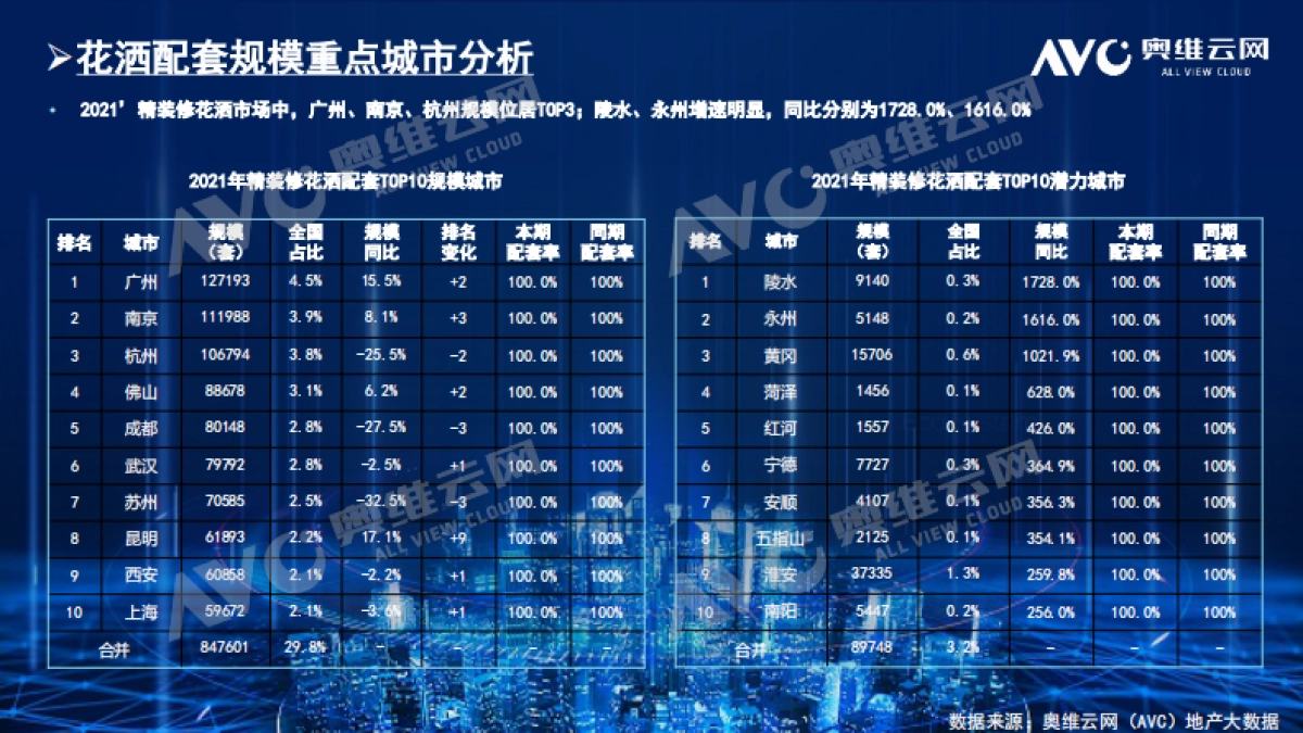 2021年中国房地产精装修卫浴市场总结_第9页