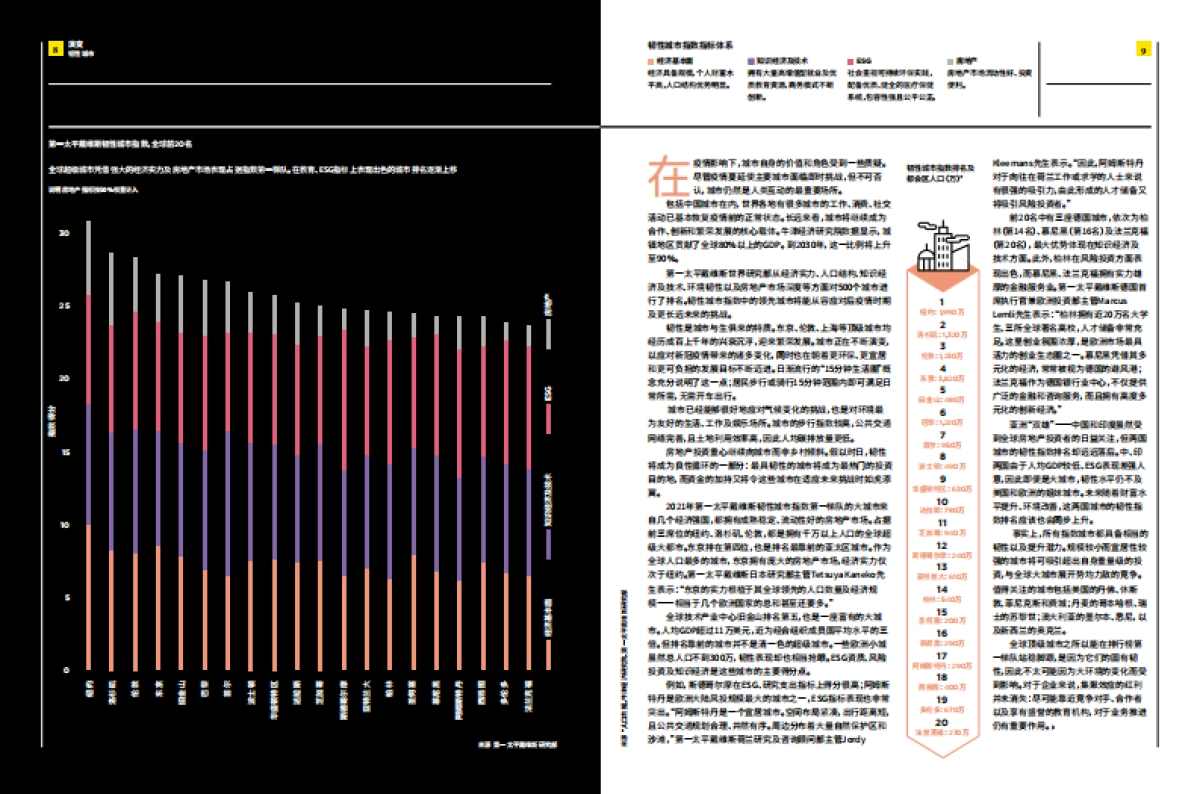 2021全球房地产市场的未来：影响力，演变_第5页