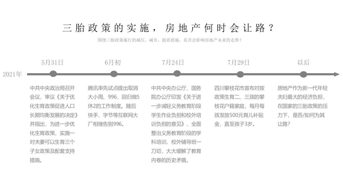 2021生态住房地产全年营销推广策划方案_第5页