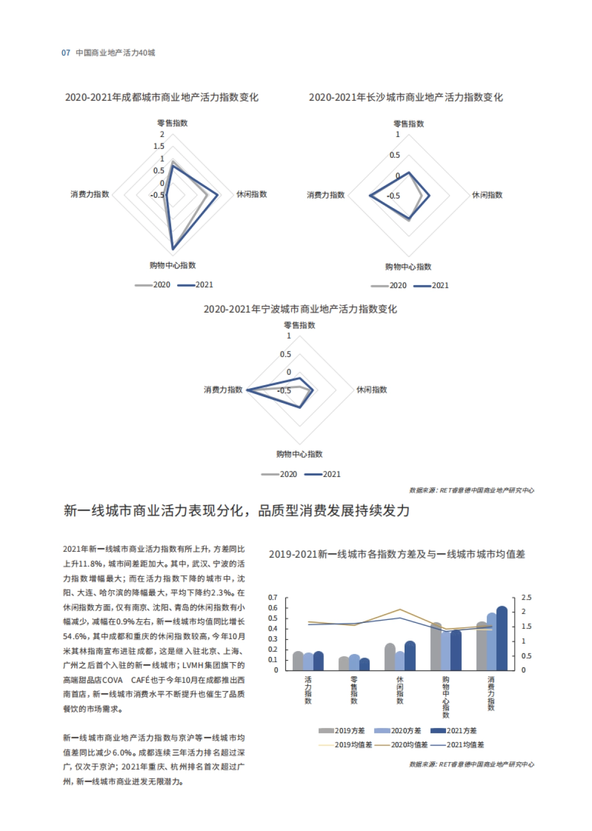 2021中国商业地产活力40城-德勤&南洋理工&睿意德-24页_第10页