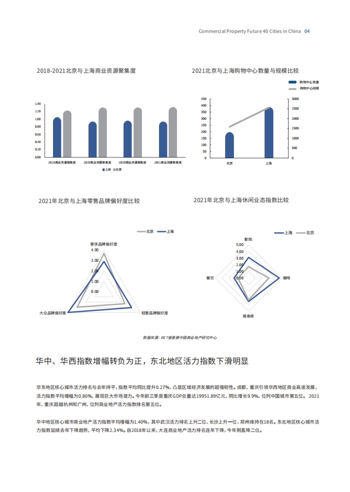 2021中国商业地产活力40城-德勤&南洋理工&睿意德-24页_第7页