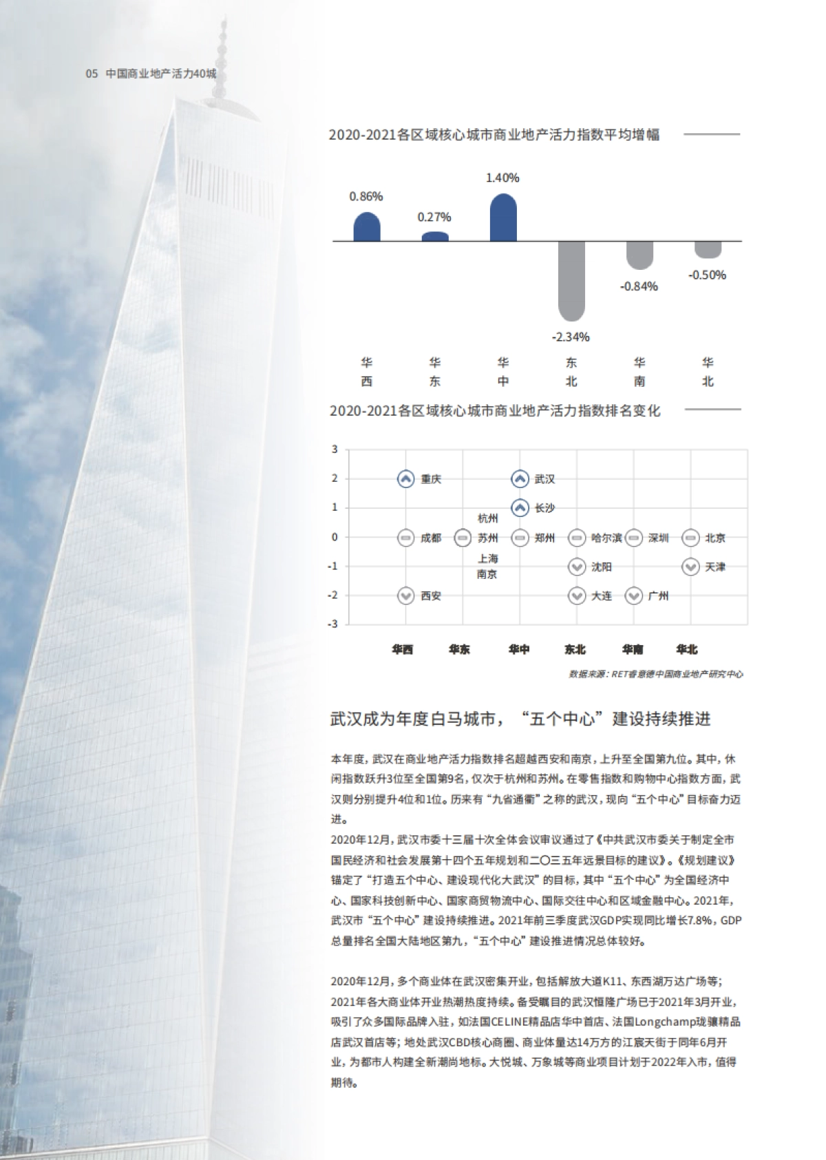 2021中国商业地产活力40城-德勤&南洋理工&睿意德-24页_第8页