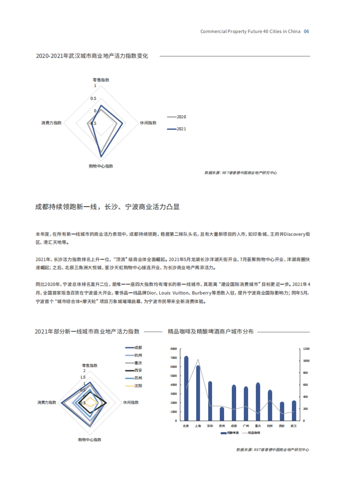2021中国商业地产活力40城-德勤&南洋理工&睿意德-24页_第9页
