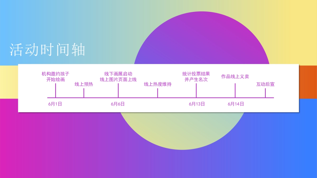 2022地产项目TOD城市单元儿童想象画展“畅想未来”活动策划方案_第9页