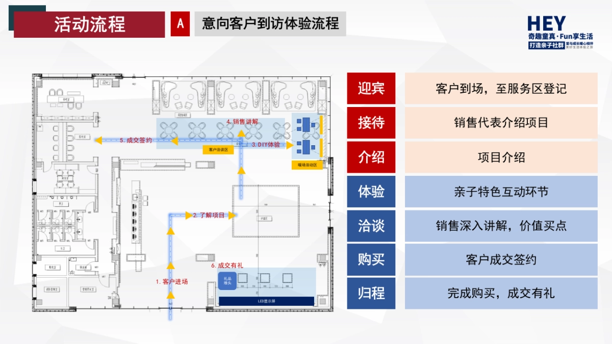 2022商业地产项目夏季季度暖场活动策划方案_第3页