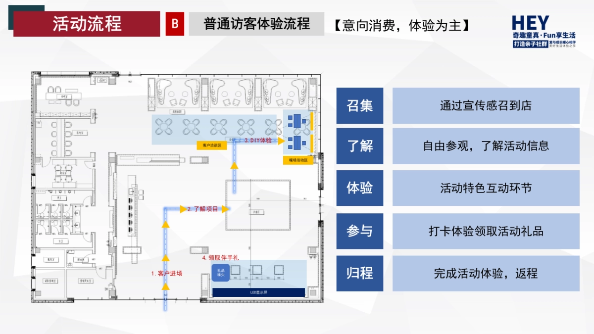 2022商业地产项目夏季季度暖场活动策划方案_第4页