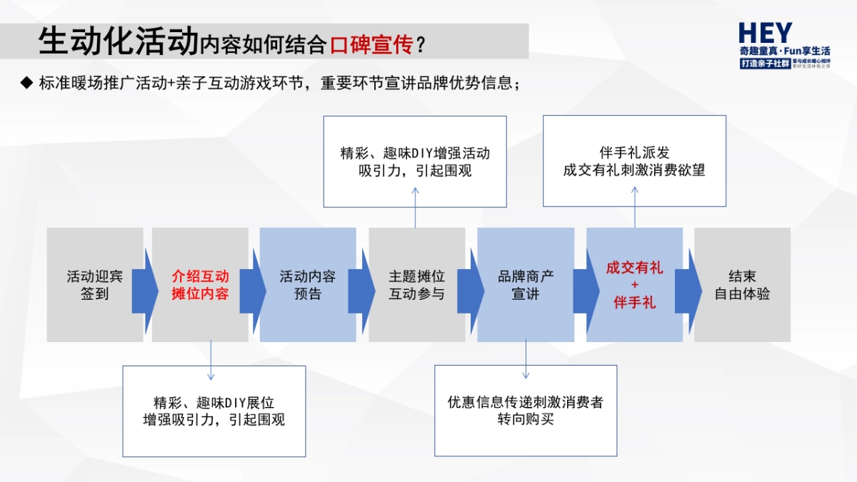 2022商业地产项目夏季季度暖场活动策划方案_第5页