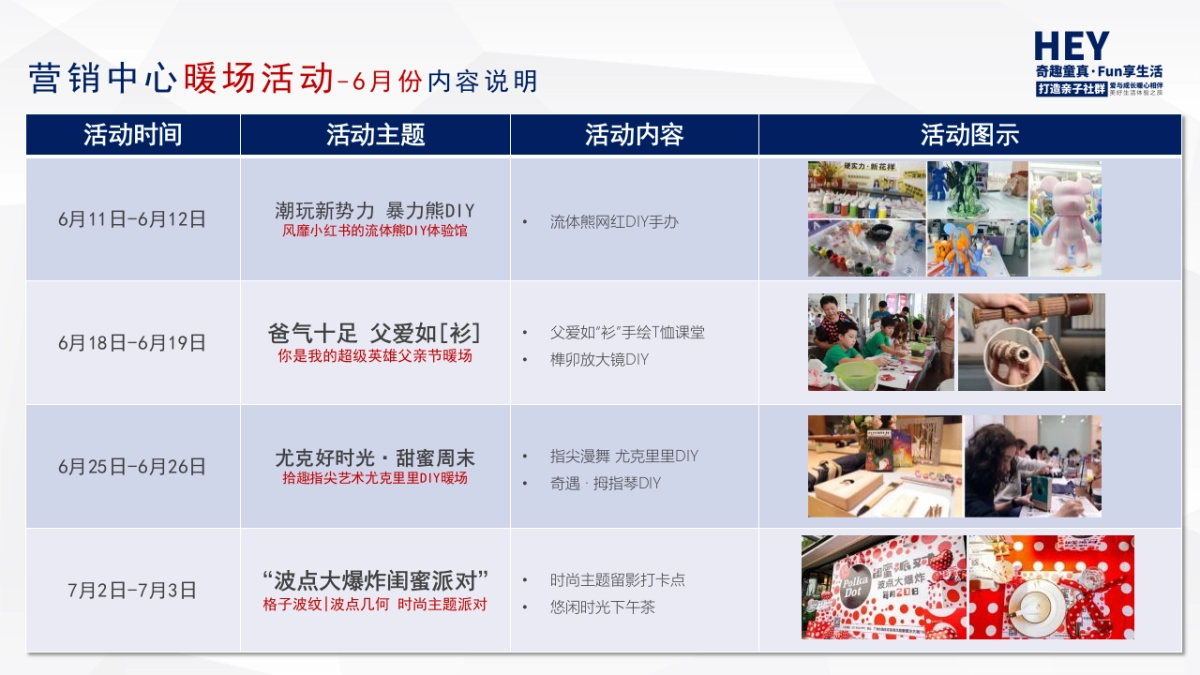 2022商业地产项目夏季季度暖场活动策划方案_第7页