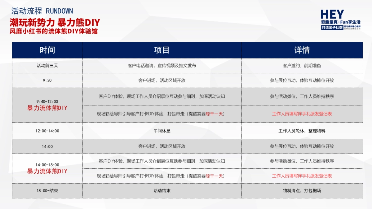 2022商业地产项目夏季季度暖场活动策划方案_第9页