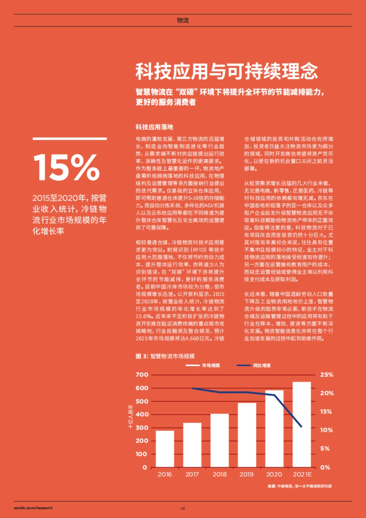 2022中国房地产年度展望（中英文版）-第一太平戴维斯_第10页